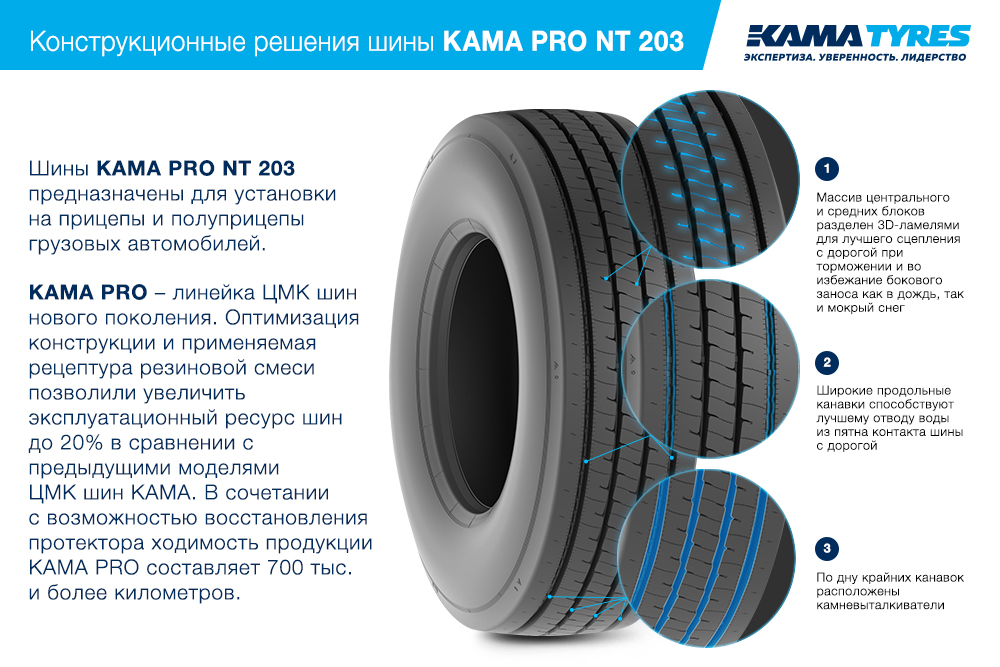ЦМК шины KAMA PRO NT 203 385/65 R22.5 в Химках